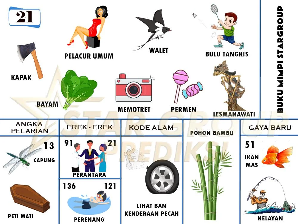 buku mimpi erek erek togel 21