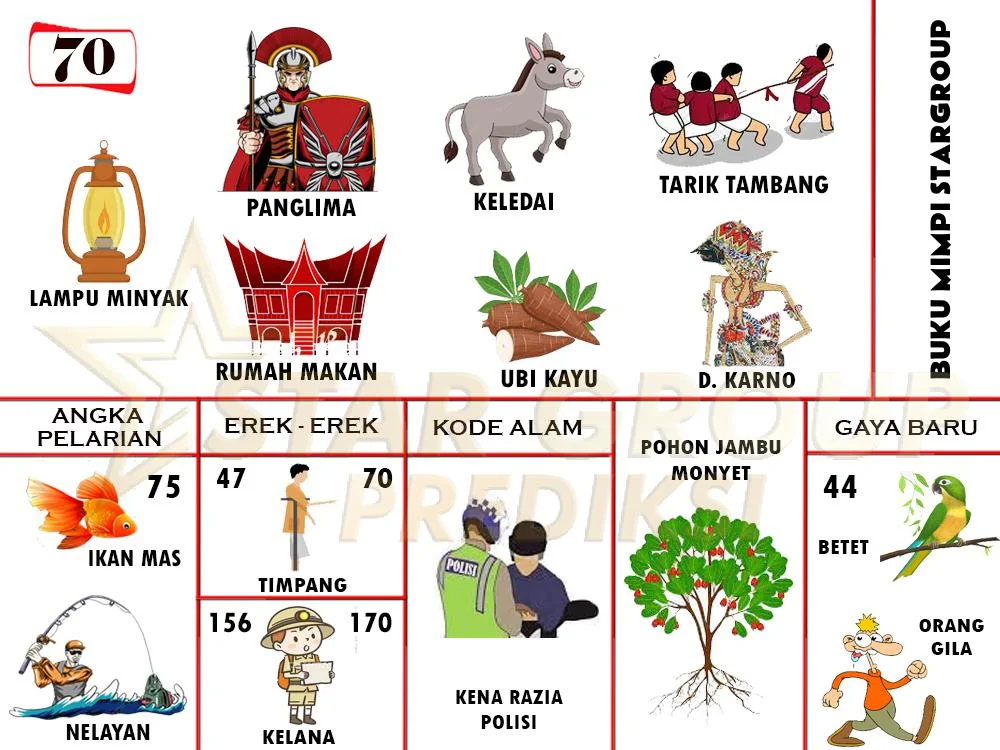 buku mimpi erek erek togel 70