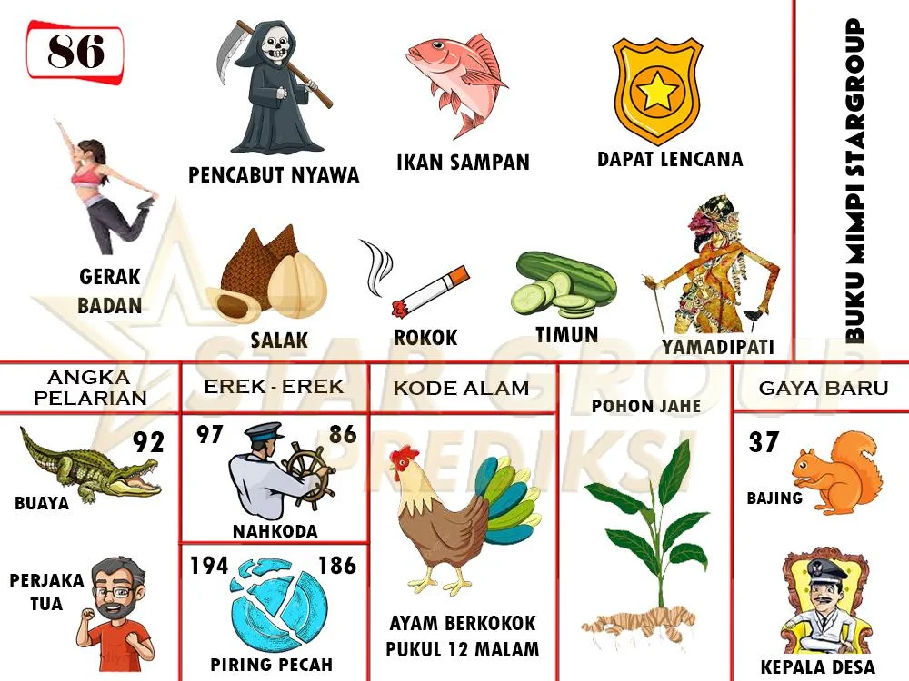 buku mimpi erek erek togel 86